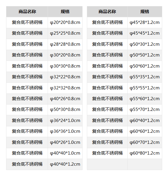 复合底不锈钢桶.png